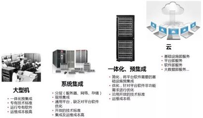 大數(shù)據(jù)一體機(jī)趨勢(shì)解讀 軟硬結(jié)合，固化大數(shù)據(jù)與AI能力