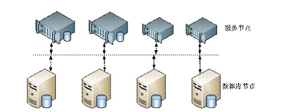 上海移動信令存儲系統 大數據技術與存儲服務的創新實踐