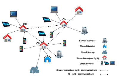 區塊鏈與物聯網結合 重塑數據處理與存儲服務的未來