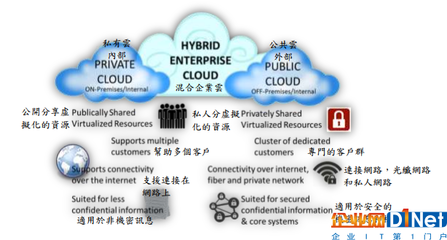 物聯(lián)網(wǎng)中的大數(shù)據(jù)架構(gòu)、應(yīng)用與效益分析