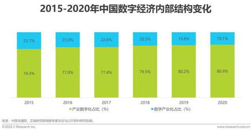 2022中國面向人工智能的數(shù)據(jù)治理行業(yè) 數(shù)據(jù)處理與存儲(chǔ)服務(wù)新趨勢(shì)