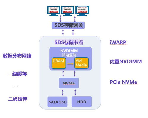 這個暑期，你還在回憶她 數據處理與存儲服務的科技陪伴