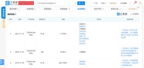 文遠(yuǎn)知行完成3.1億美元B輪融資 加碼數(shù)據(jù)處理與存儲(chǔ)，加速自動(dòng)駕駛規(guī)模化應(yīng)用