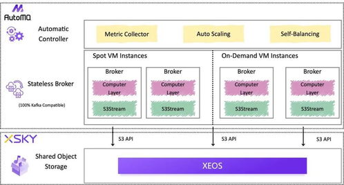 xeos與AutoMQ強(qiáng)強(qiáng)聯(lián)手，共筑云原生Kafka新生態(tài)