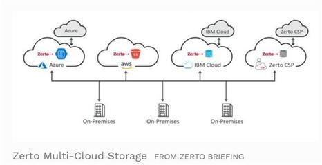 2019年數(shù)字存儲(chǔ)趨勢(shì)前瞻 更大容量、混合云與安全并行，數(shù)據(jù)處理服務(wù)升級(jí)