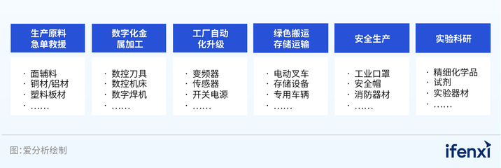 天貓淘寶企業服務 構建智能協同網絡，賦能中小微企業供應鏈采購