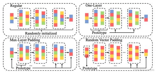 PEMN數(shù)據(jù)處理與存儲(chǔ)服務(wù) 構(gòu)建高效可靠的數(shù)據(jù)管理生態(tài)